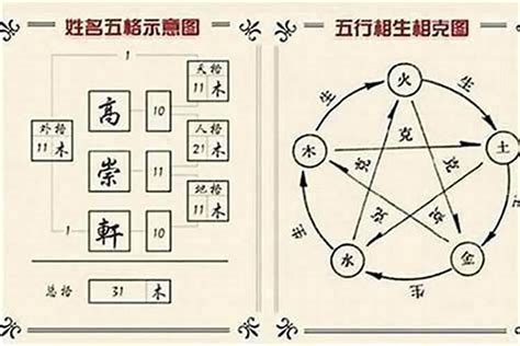 姓名五行分析|姓名五格测试